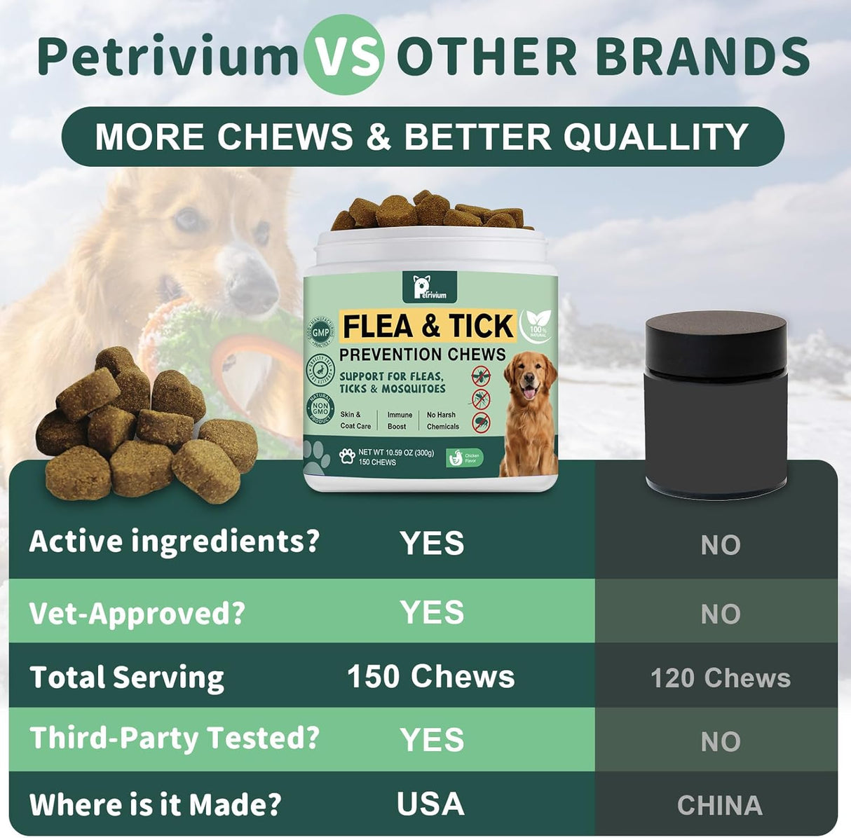 Dogs Flea and Tick Prevention Treatment Chewable
