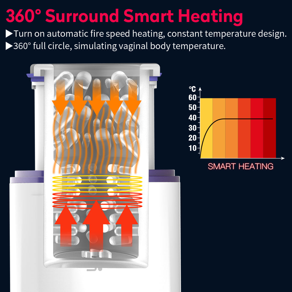 Telescopic Stretch Automatic Masturbator Realistic Silicone Vagina